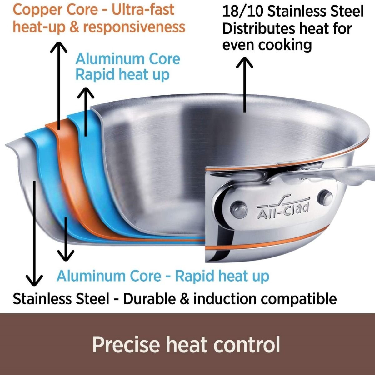 All-Clad Copper Core 5-Ply Bonded Stainless Steel Cookware Set | 14-Piece All-Clad Copper Core 5-Ply Bonded Stainless Steel Cookware Set | 14-Piece -Le Creuset sales