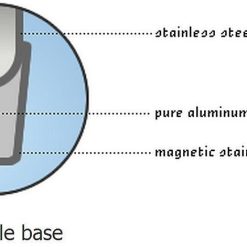 Demeyere RESTO Mini Dutch Oven Set With Lids - 0.58 Qt Each - 4 PC Set 4 Demeyere RESTO Mini Dutch Oven Set With Lids - 0.58 Qt Each - 4 PC Set -Le Creuset sales demeyere 3ply capsule base graphic compressed 1