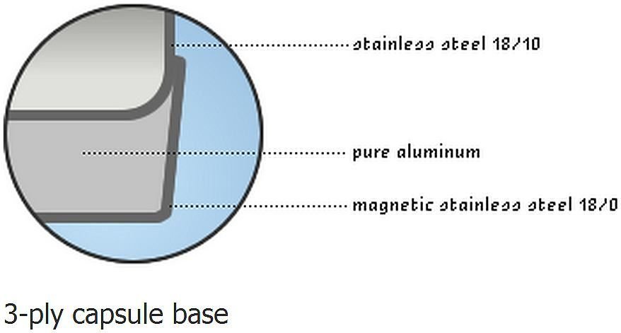 Demeyere RESTO Mini Dutch Oven Set with Lids - 0.58 Qt Each - 4 PC Set Demeyere RESTO Mini Dutch Oven Set With Lids - 0.58 Qt Each - 4 PC Set -Le Creuset sales demeyere 3ply capsule base graphic compressed 1