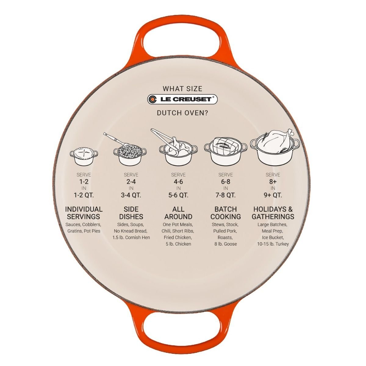 Le Creuset 5.5 Qt. Round Signature Dutch Oven with Stainless Steel Knob | Oyster Grey Le Creuset 5.5 Qt. Round Signature Dutch Oven With Stainless Steel Knob | Oyster Grey -Le Creuset sales lc round oven guide 1 31